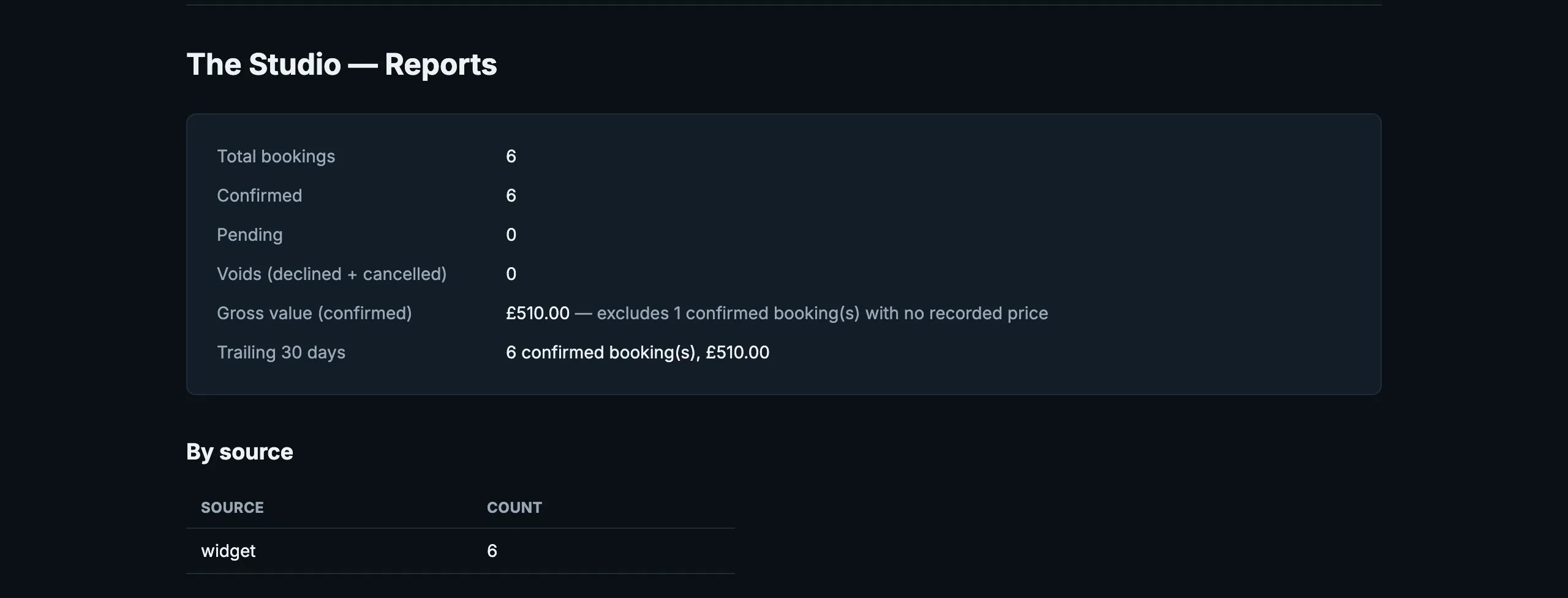 Reports screen showing total bookings and revenue